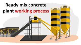 ready mix concrete plant working process [upl. by Nathanael541]