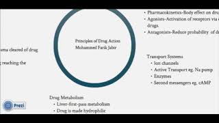 Pharmacology  principles of drug action [upl. by Kristoforo553]