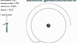 Geosynchronous Satellite  Satélite Geoestacionario [upl. by Sumetra910]