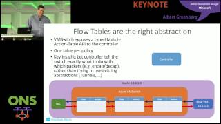 ONS2014 Keynote Albert Greenberg Microsoft  Azure [upl. by Yrocej]