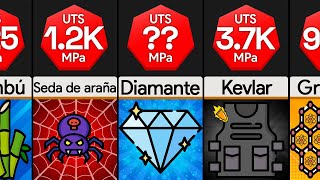 Comparación materiales más resistentes [upl. by Ocnarfnaig]