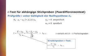 tTest für abhängige Stichproben Paardifferenzentest pairedsample ttest [upl. by Gervase]