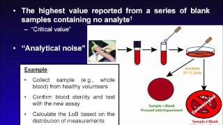 EvidenceBased Validation Part 1 Determining Limit of Detection and Analytical Sensitivity of PCR [upl. by Ellimaj]