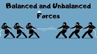 Balanced and Unbalanced ForcesExplanation and RealLife Examples [upl. by Cathlene]