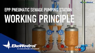 EPP pneumatic sewage pumping station EkoWodrol [upl. by Eelannej]