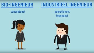 Het verschil tussen bioingenieur burgerlijk ingenieur en industrieel ingenieur [upl. by Llednar]