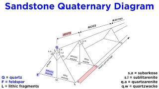 Classification of Sedimentary Rocks Part 1 TerrigenousSiliciclastic Rocks [upl. by Sile]