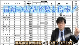 【激震？】最新の倍率公表【まさかの状況が見える】 [upl. by Cybil]