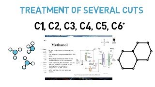 Course Objectives Lec003 [upl. by Ohs]