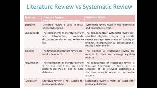 Literature Review Vs Systematic Review [upl. by Oznofla844]