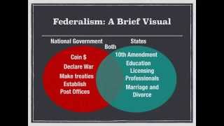 AP Gov Review Video 5 Federalism [upl. by Bradleigh582]