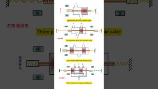 Three types of solenoid valves work valve [upl. by Eelta]