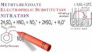 Aromatic 3a Nitration of methylbenzoate [upl. by Ronni]