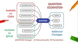 Quanteda11 Determining Number of Topics [upl. by Leicam]