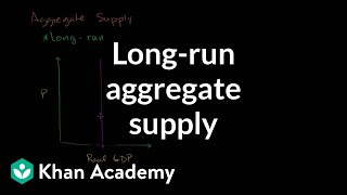 Longrun aggregate supply  Aggregate demand and aggregate supply  Macroeconomics  Khan Academy [upl. by Nomad]