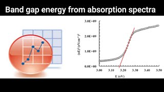 how to calculate band gap Band gap using Tauc plot Band gap energy from absorption data [upl. by Averat880]