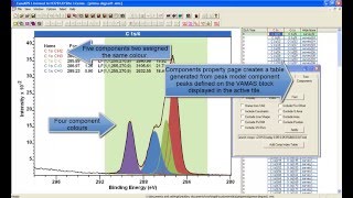 Poly methyl methacrylate PMMA Peak Model for Polymers in CasaXPS [upl. by Eciram550]