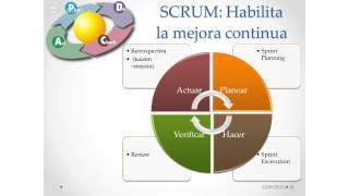 Introducción a Scrum [upl. by Lahcar973]