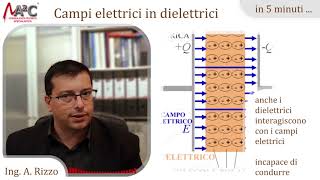 Campi Elettrici nei Dielettrici  in 5 minuti [upl. by Calie987]