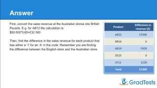 How to Pass Numerical Reasoning Tests  Part 2  GradTests [upl. by Ynavoj231]