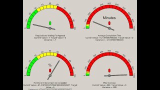 TUTORIAL CMMS Reporting  Preventive Maintenance History [upl. by Ayahc566]