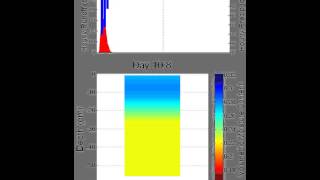 HYDRUS Soil Moisture Movie [upl. by Eleazar]