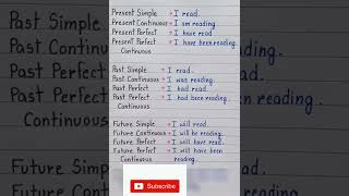 Improve your English grammarTensesBasic English grammar [upl. by Sewell482]