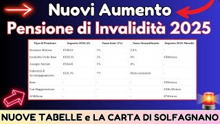 🔍 Pensione di Invalidità 2025 💸 NUOVE TABELLE IMPORTI  CARTA DI SOLFAGNANO 🛑 [upl. by Wrdna697]