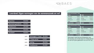 Voorbeeld van boekingen eigen vermogen eenmanszaak en VOF  BAES Education [upl. by Finzer738]