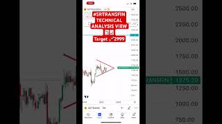 SRTRANSFINTECHNICAL ANALYSIS VIEW 📉📈Target 🚀2999srtransfin finance sriram technicalanalysis [upl. by Nnazus]