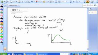 Digital and Analog Quantities Part 1 [upl. by Anirahtak]