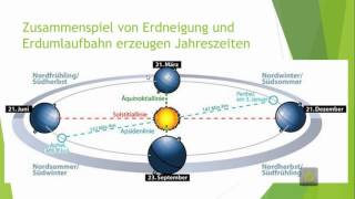 Wie entstehen Jahreszeiten [upl. by Voe]