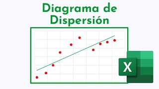 Diagrama de Dispersión en Excel [upl. by Ydisac683]