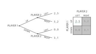 D8 Subgame equilibrium  Game Theory  Microeconomics [upl. by Anceline649]