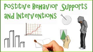 Positive Behavior intervention amp Supports PBIS [upl. by Adnalay]