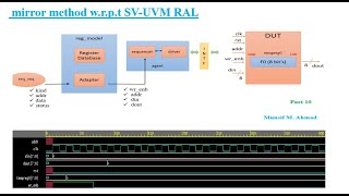 Mirror method wrpt SVUVM RAL  SVUVM RAL VIDEO 10 [upl. by Hinkle]