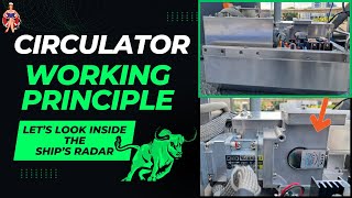 How does a Duplexer work Circulator in Microwave Engineering Circulator Working Faraday Rotation RF [upl. by Caravette]