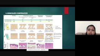 Desmoglein compensation theory [upl. by Ingrim]