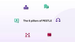 Introduction to PESTLE Analysis [upl. by Aiket251]