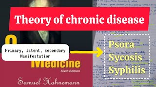 Theory of chronic disease Miasmatic concept of disease [upl. by Foscalina]