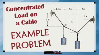 CONCENTRATED LOADS on Cables Example Problem  How to solve for the unknowns on loaded cables [upl. by Blunt]