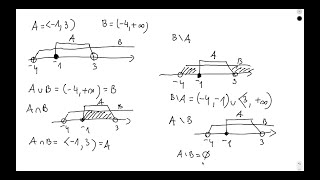 Zbiory liczbowe przedziały działania na zbiorach [upl. by Darius435]