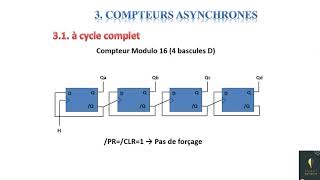 Logique séquentielle compteur asynchrone cycle complet bascule D pour TEMI et ESA et AII [upl. by Janeczka]