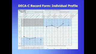 Using the Devereux Early Childhood Assessment Clinical Form DECAC Webinar [upl. by Luehrmann]