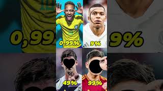 Neymar VS Mbappe VS Courtois VS Dybala 🤯🤯🤯🫠neymar mbappe courtois dybala football shorts [upl. by Magdalena947]