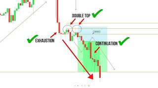 The ONLY Multiple Timeframe Strategy You WILL NEED  Simple Price Action Trading [upl. by Ahsekyt]