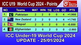 ICC Under19 World Cup 2024 Points Table  LAST UPDATE 25012024  ICC U19 World Cup 2024 Table [upl. by Rafe]