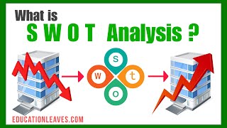 SWOT Analysis  Meaning process Advantages [upl. by Jarrid]