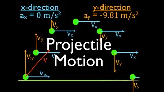 Two Dimensional Motion 1 of 4 An Explanation [upl. by Puff]