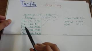 How to use tariff tables [upl. by Elwin]